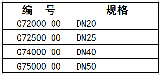 擴孔器規格表